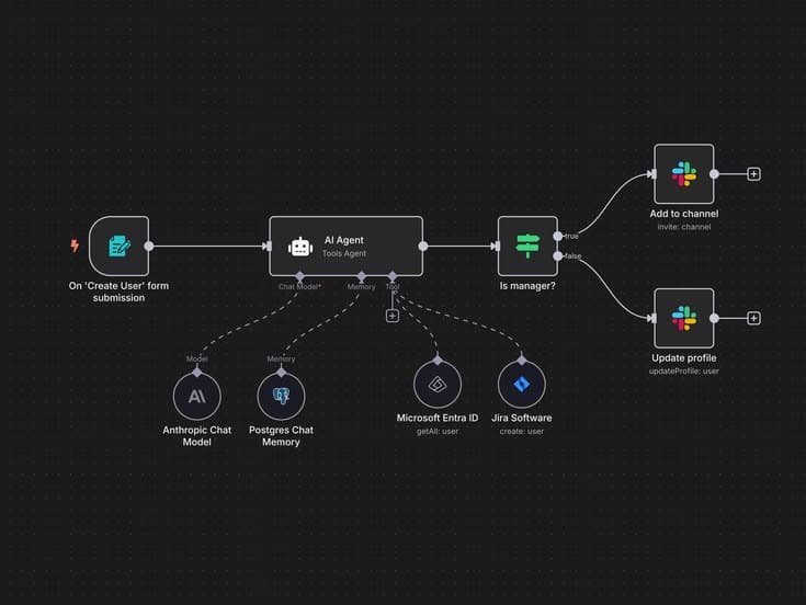 What's Actually Worth Automating (And What Isn't)